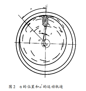 容积式