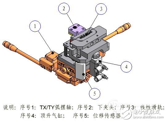 激光焊接技术在光通讯行业上的应用