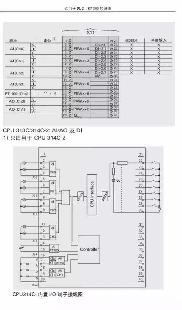 plc