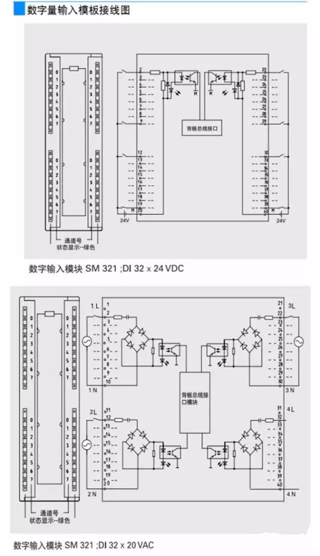 plc