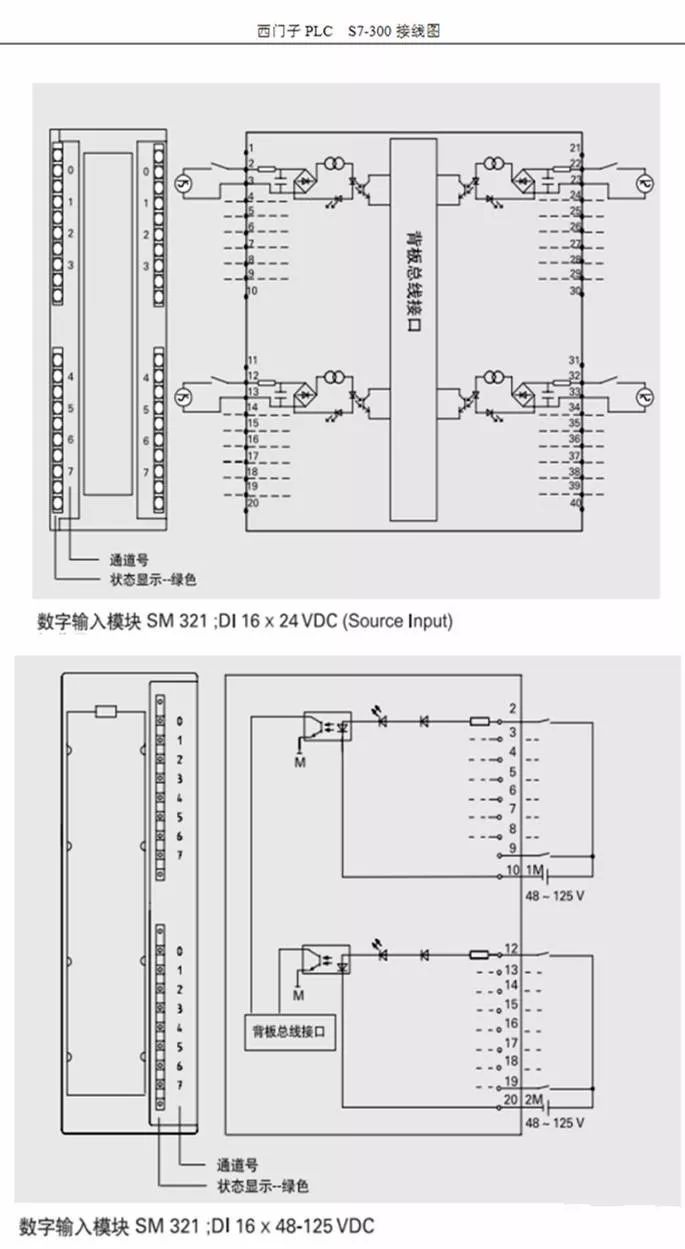 plc