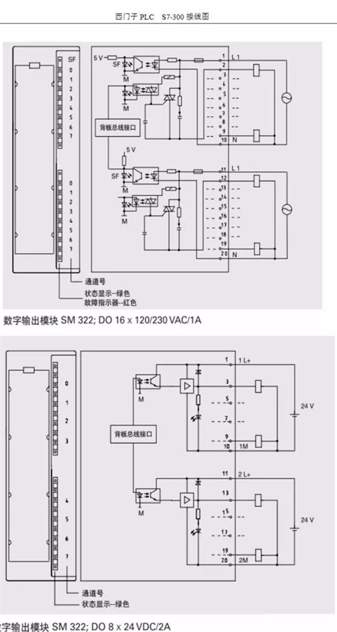 plc