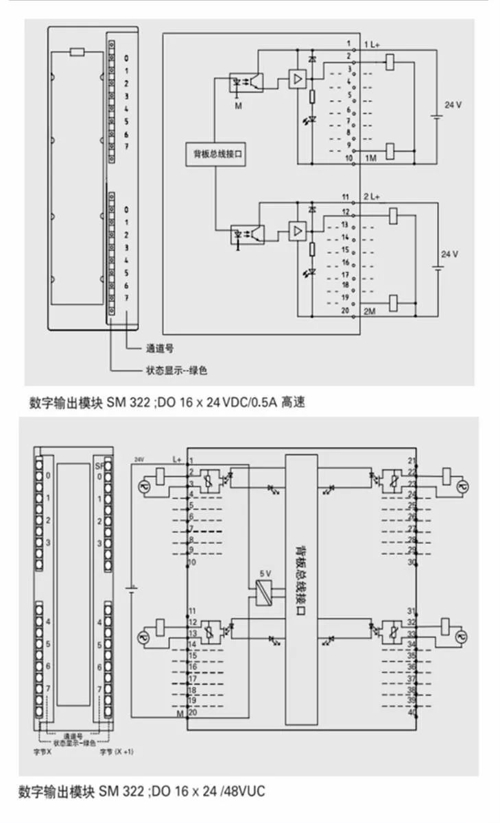 plc