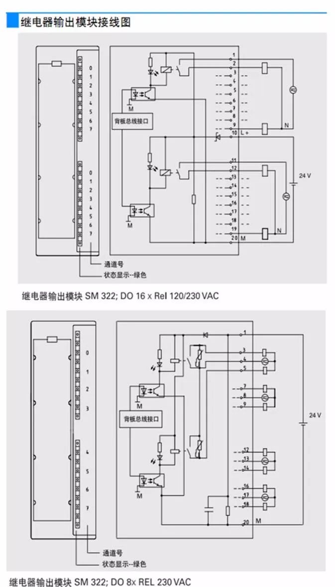 plc