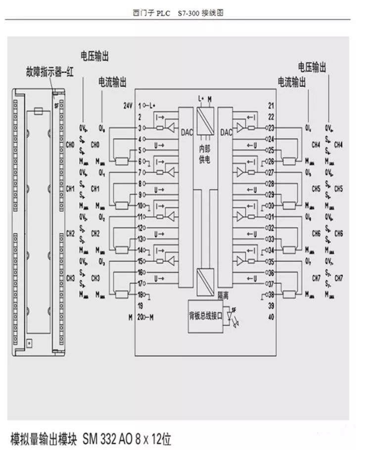 西门子300硬件清空程序