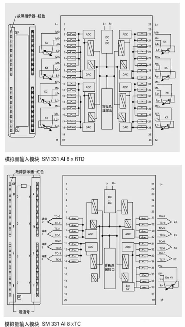 西门子s7300plc的工作原理和全面接线图详细资料概述