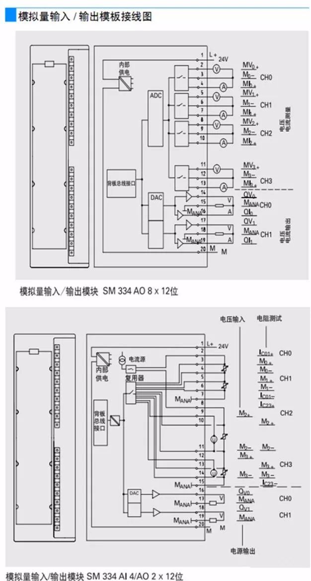 西门子S7-300PLC的工作原理和全面接线图详细资料概述