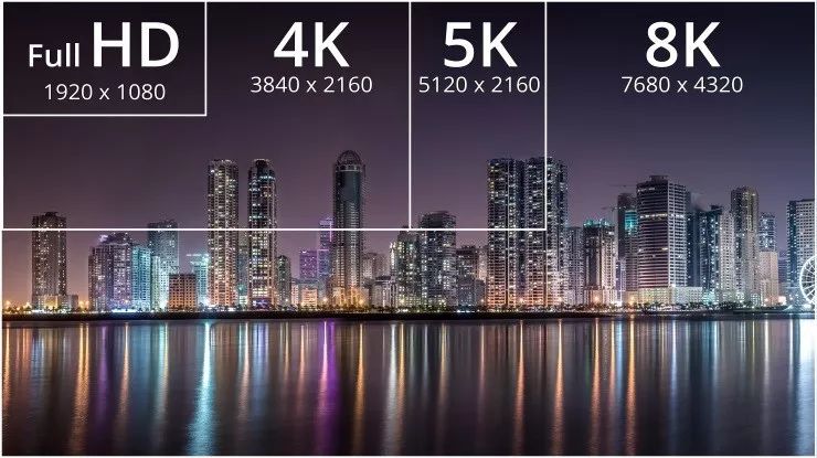 5G和8K之间有什么关系?,5G手机与8K电视那一个会先普及?