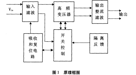 正激式开关电源的详细资料介绍及常用电路设计中文资料免费下载