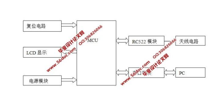 自动化管理衣柜：衣柜引入高科技，RFID帮助主妇们减轻工作