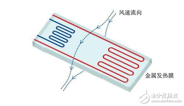 温度传感器在热膜风速仪里的应用