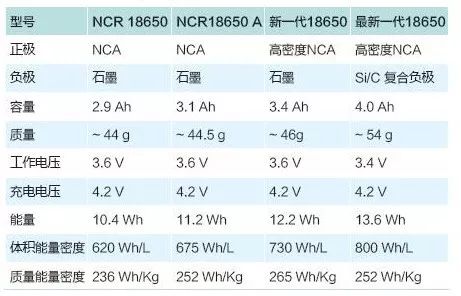 宁德时代