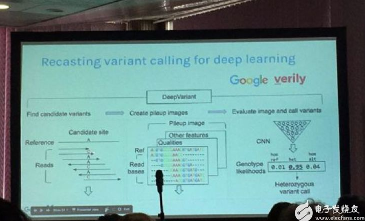 谷歌推出DeepVariant程序,能够识别基因突变