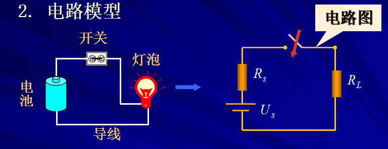 《电路基础》的电子档课件包括了电路模型和电路定律