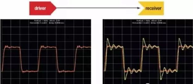 关于SI信号完整性,你应该了解以下几点