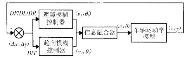 避障技术