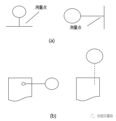 常用仪表及控制图形符号你了解了吗?包括了 测量点,连接线图形符号等