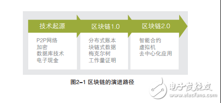 區(qū)塊鏈電子證據(jù)，可有效打擊侵害作品信息的行為