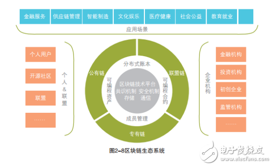 區(qū)塊鏈電子證據(jù)，可有效打擊侵害作品信息的行為