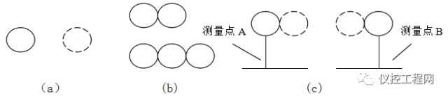 常用仪表及控制图形符号你了解了吗?包括了测量点,连接线图形符号等