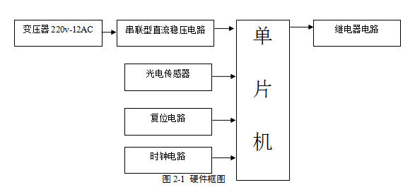 如何基于单片机红外线自动控制水龙头的详细中文资料免费下载