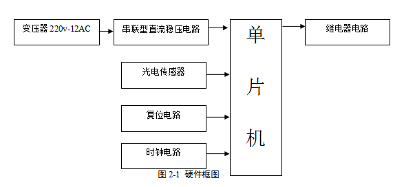 如何基于單片機(jī)紅外線自動控制水龍頭的詳細(xì)中文資料免費(fèi)下載