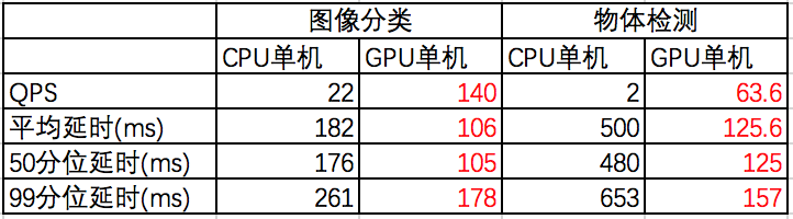 你想知道的都在這里 “百度Create 2018”圓滿落幕