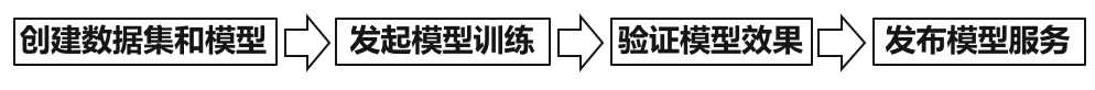 你想知道的都在这里 “百度Create 2018”圆满落幕