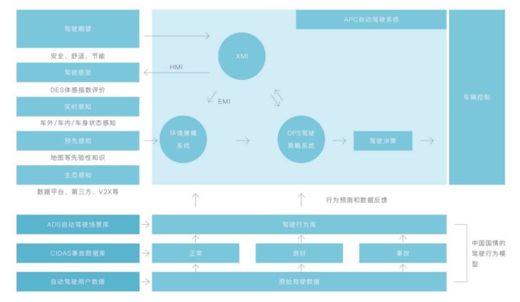 百度Apollo首個自動駕駛安全報告產生，2020年量產L3級別產品上市