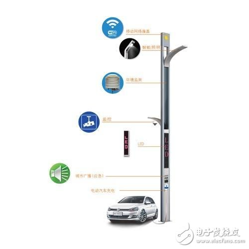 5G技术助力打造全面智慧城市