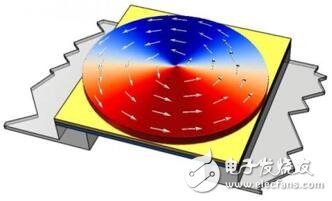 奥地利团队开发出巨磁阻传感器结构:磁噪声更低,线性度更高