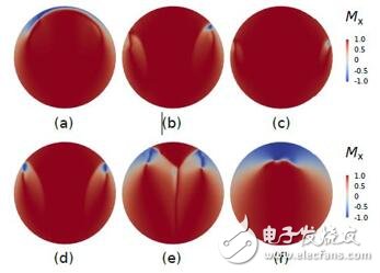 奥地利团队开发出巨磁阻传感器结构:磁噪声更低,线性度更高