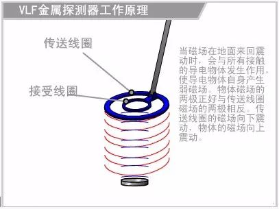 探测器