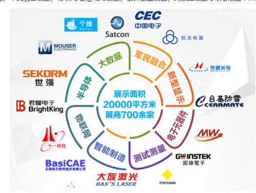 西部电子信息展会提前预告 带你领略新科技,新趋势!