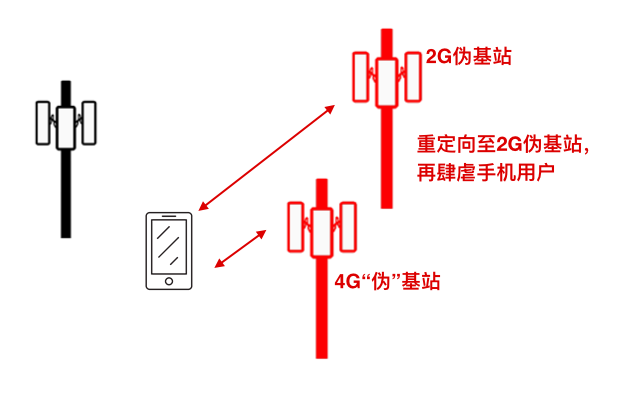 基站