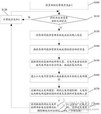 微电网与大电网信息交互的方法是什么？其装置是什么？