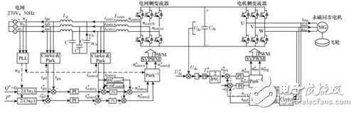 飛輪儲能系統(tǒng)的并網(wǎng)控制方法設計