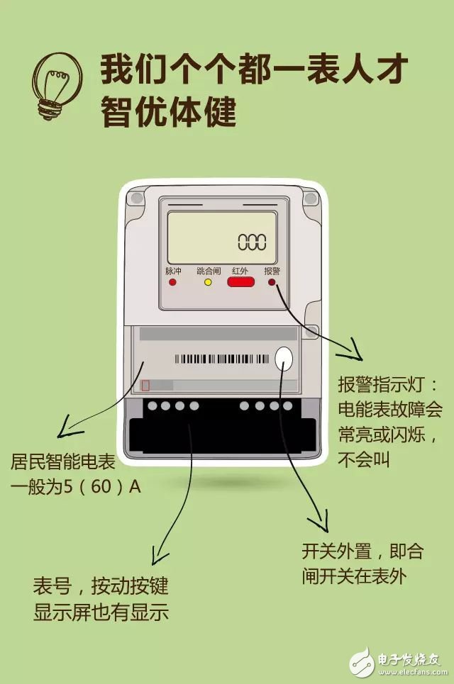 图文解析：智能电表的结构和特点