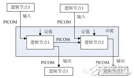 基于IEC 61850標(biāo)準TEST機制的智能變電站非侵入式測試技術(shù)研究