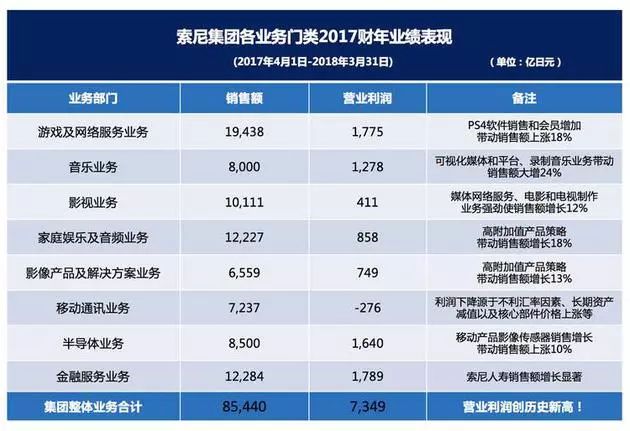 盘点历年索尼移动手机黑科技 索尼大法好!