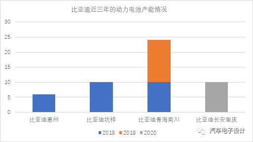 动力电池