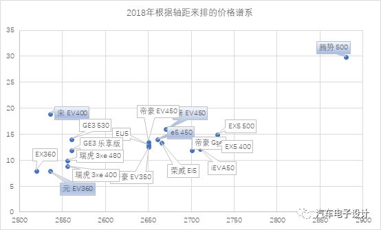 动力电池