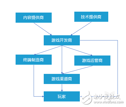 Dota2被攻破，AI與玩家只能是對抗么？AI還可以讓游戲體驗更佳