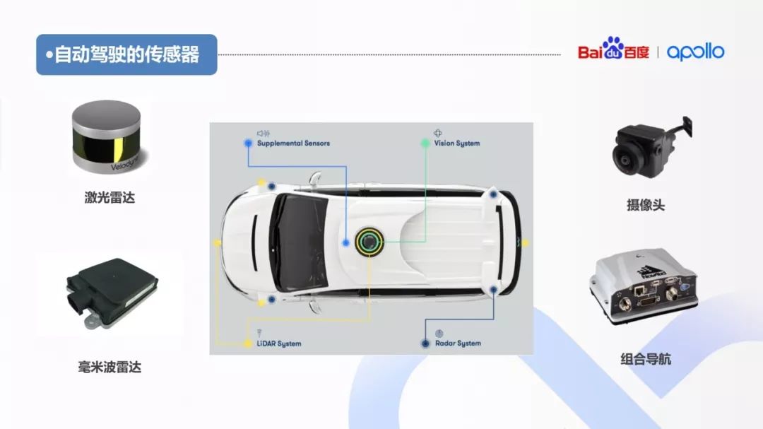 2.自动驾驶的传感器