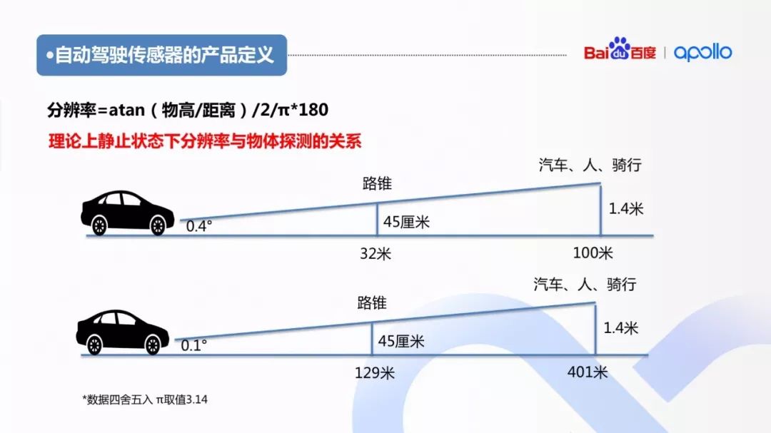 自动驾驶