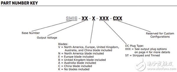 Part numbering key for CUI’s SMI6 series power adapters CUI SMI6 系列电源适配器零件编号图片