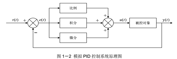 PID算法资料合集包括了：PID调节控制做电机速度控制,PID理解等