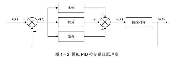 PID算法資料合集包括了：PID調(diào)節(jié)控制做電機(jī)速度控制,PID理解等