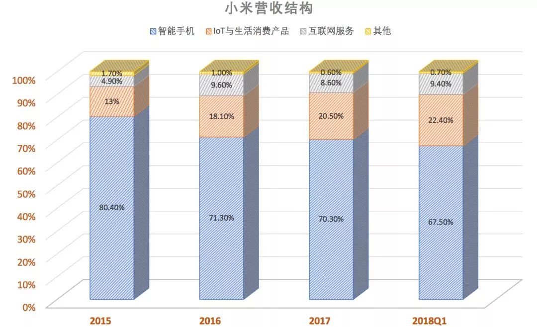 移动互联网