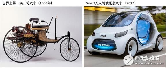 毫米波雷达是汽车ADAS不可或缺的核心传感器,能够全天候全天时工作